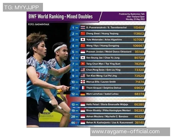 西安羽毛球队在全国耐力排行榜中荣登第八名展现出色实力与潜力